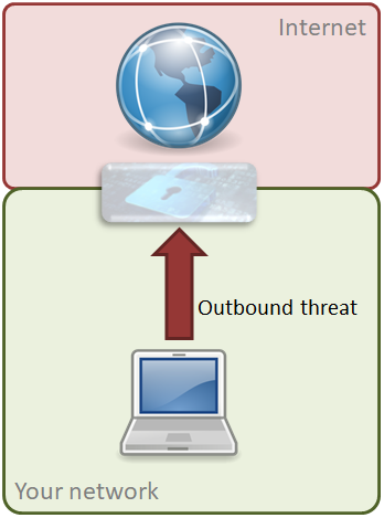 Are you protected? – Cybersecurity Products and Consulting