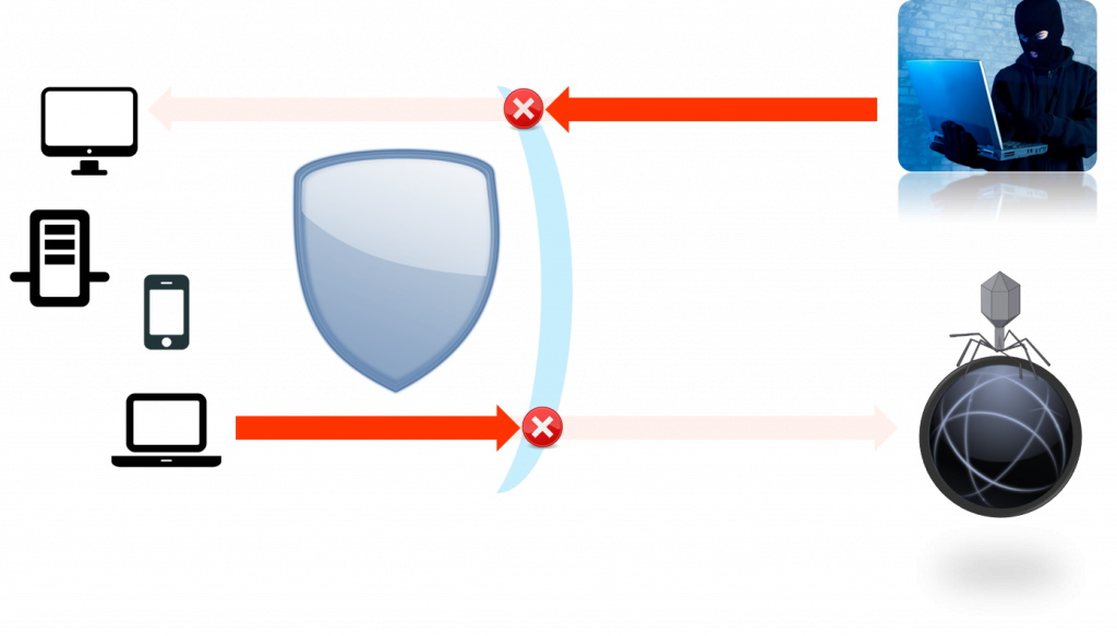 Inline Ips What is it? – Cybersecurity Products and Consulting